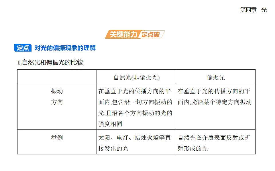 4.6光的偏振　激光知识点串讲课件-人教版高中物理高二上学期第8页