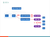 【新教材新課標(biāo)】人教版數(shù)學(xué)八年級上冊15.3.2《等邊三角形（第1課時 等邊三角形的性質(zhì)與判定）》教學(xué)課件+教學(xué)設(shè)計