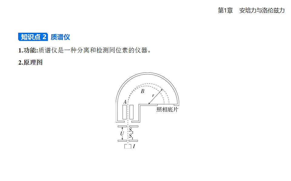 第3节洛伦兹力的应用知识点串讲课件-教科版版高中物理高二上学期（选必二）第2页