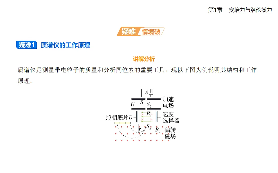 第3节洛伦兹力的应用知识点串讲课件-教科版版高中物理高二上学期（选必二）第7页