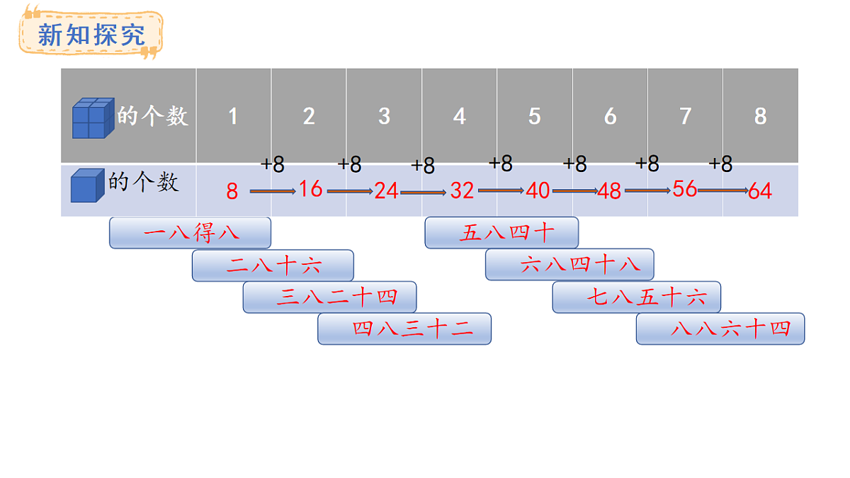 苏教版数学二年级上册3.3 8的乘法口诀及求商（课件）第6页