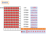 蘇教版數(shù)學(xué)二年級(jí)上冊(cè)3.4  9的乘法口訣及求商（課件）