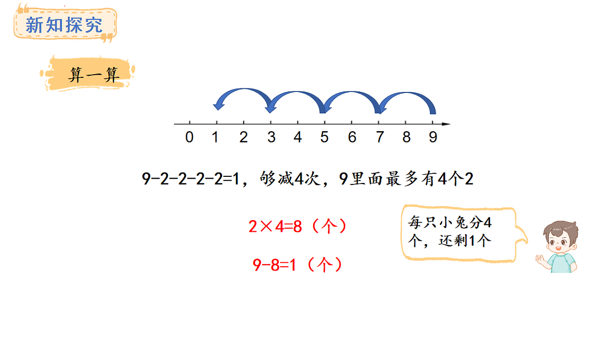 苏教版数学二年级上册6.2  计算有余数的除法（课件）第5页