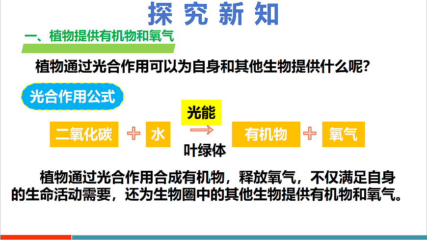 4.11.4 植物在生物圈种的重要作用（教学课件）第6页