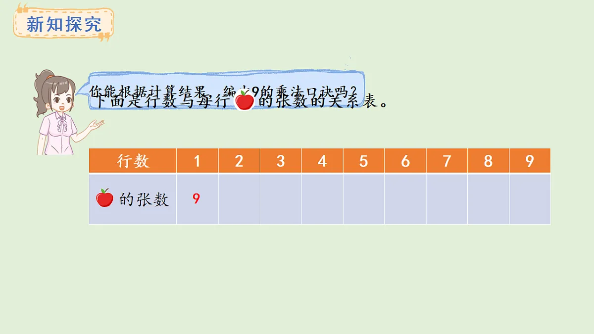 3.4 9的乘法口诀及求商(课件)2025-2026学年苏教版二年级数学上册第3页