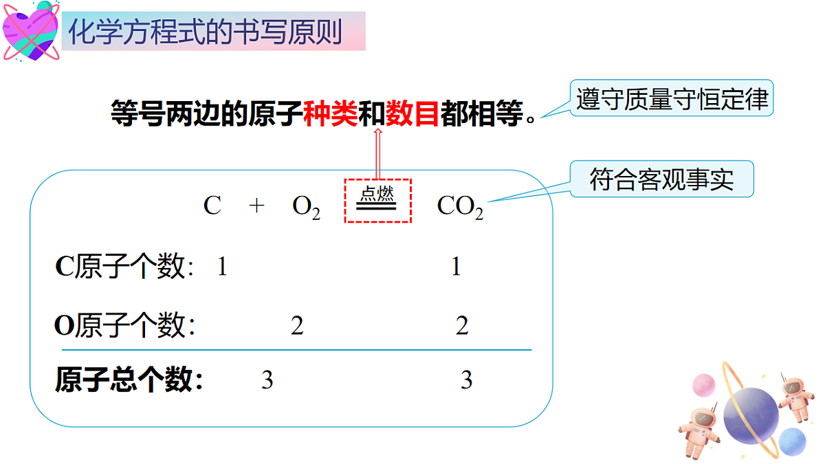 第五单元课题2 化学方程式（2） 课件第6页