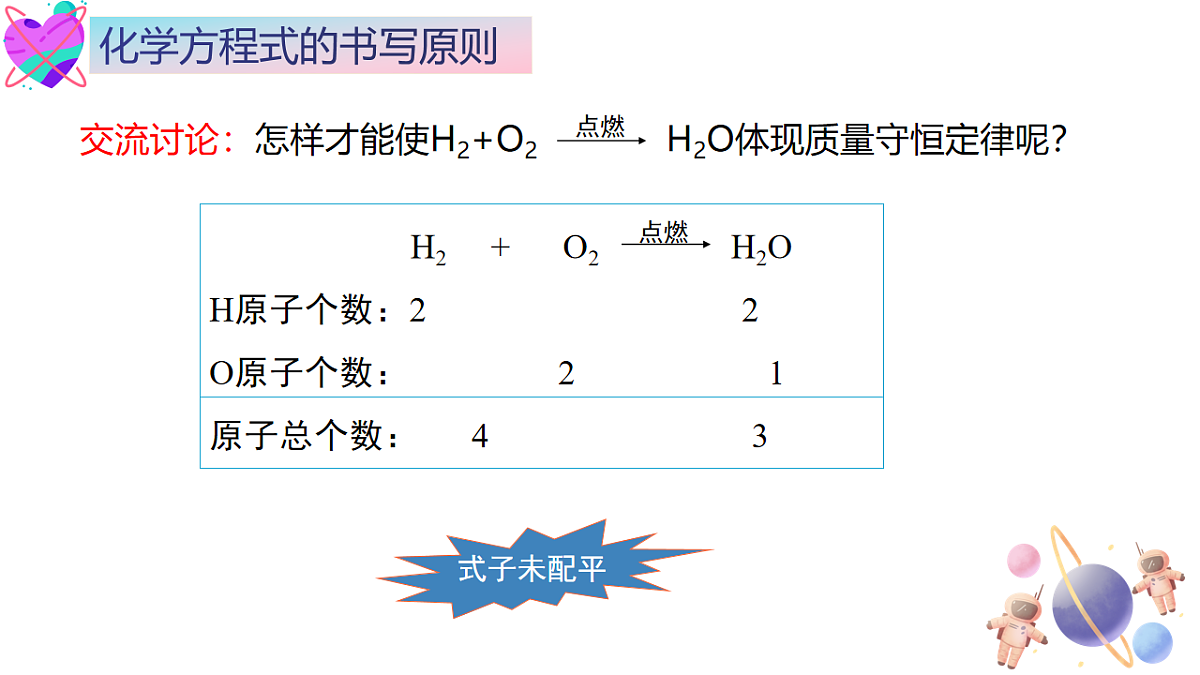 第五单元课题2 化学方程式（2） 课件第7页