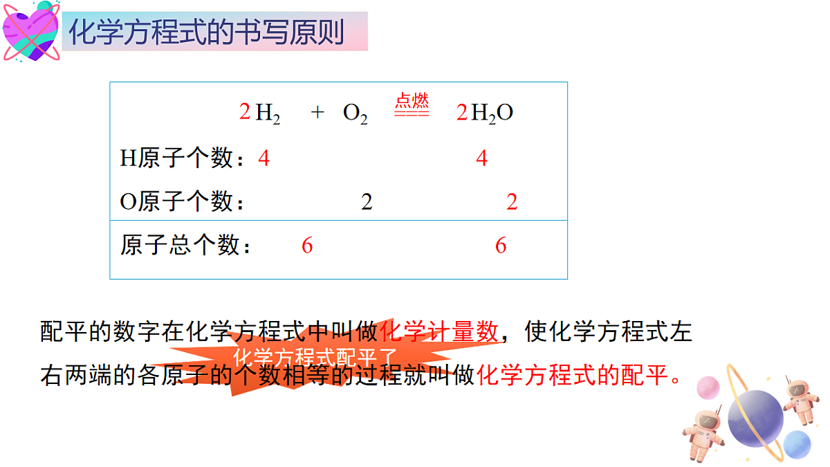 第五单元课题2 化学方程式（2） 课件第8页