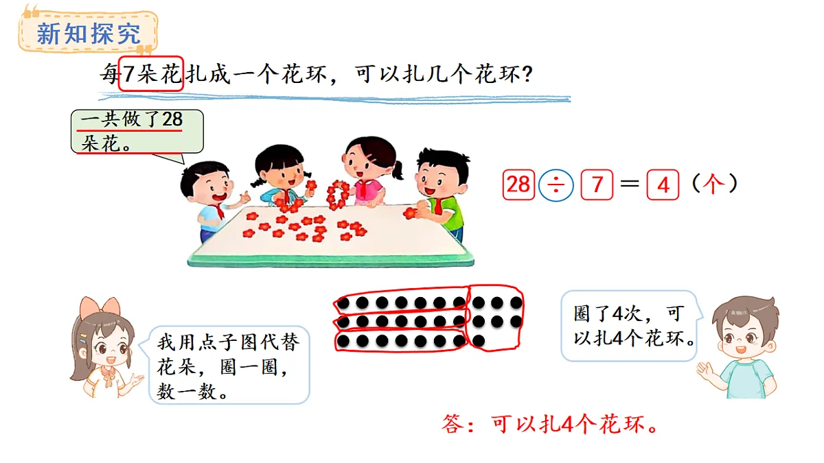 苏教版数学二年级上册3.2 7的乘法口诀求商（课件）第5页