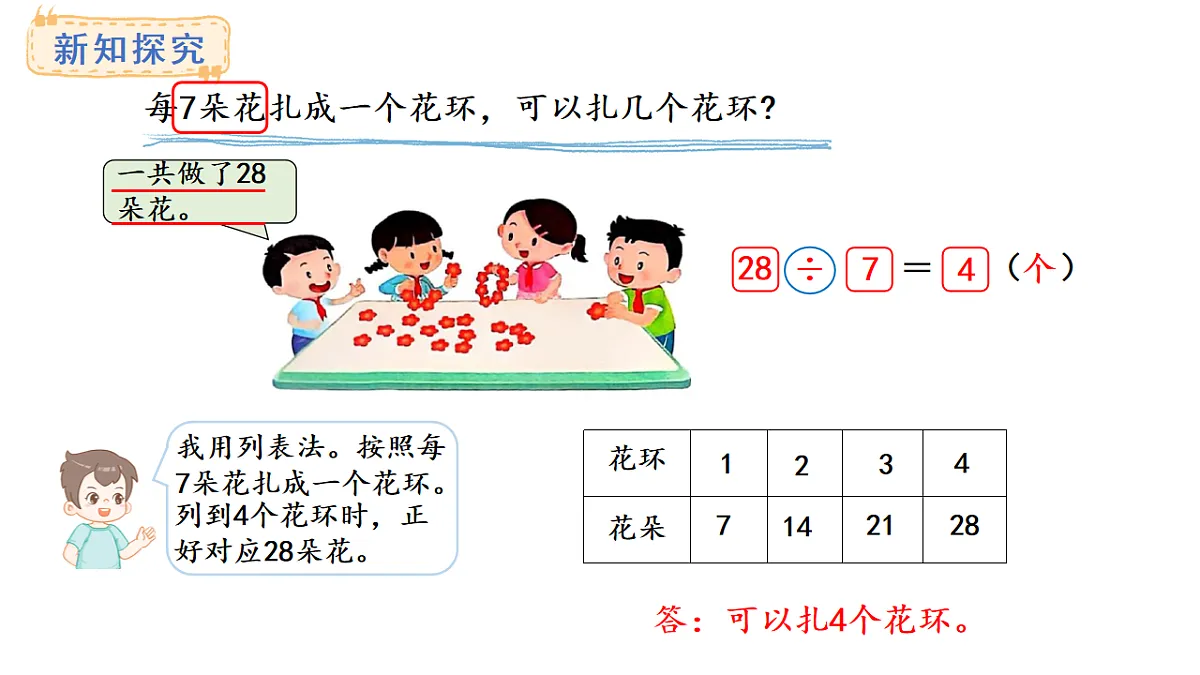 苏教版数学二年级上册3.2 7的乘法口诀求商（课件）第6页