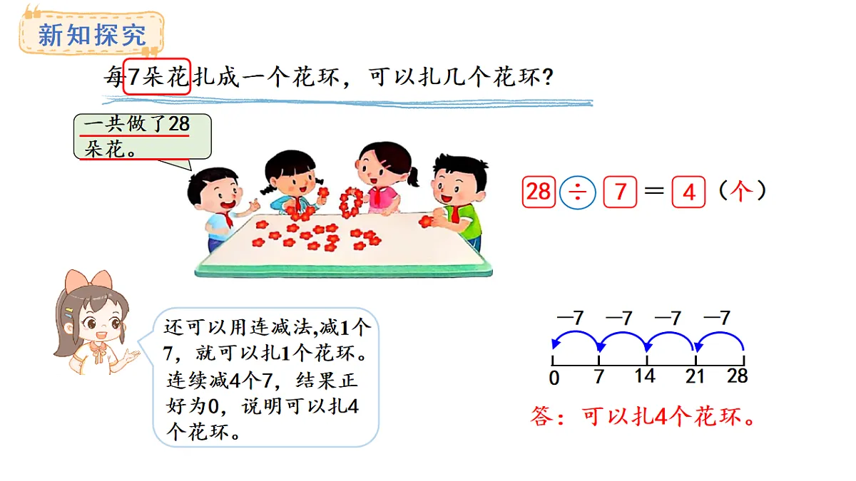 苏教版数学二年级上册3.2 7的乘法口诀求商（课件）第7页