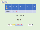 3.1  7的乘法口訣(課件)2025-2026學(xué)年蘇教版二年級(jí)數(shù)學(xué)上冊(cè)