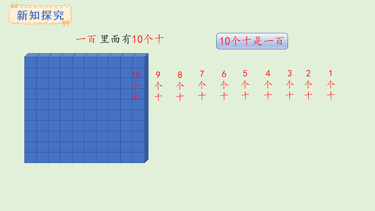 4.1  认识100(课件)2025-2026学年苏教版二年级数学上册第5页