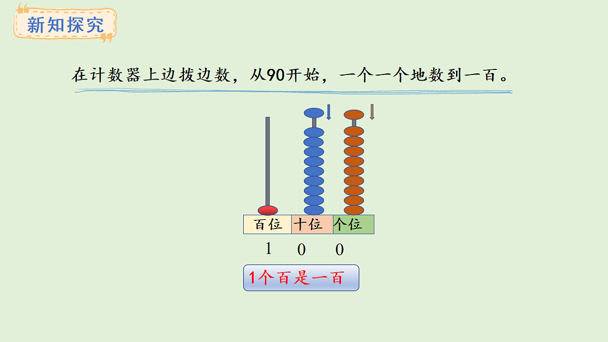 4.1  认识100(课件)2025-2026学年苏教版二年级数学上册第6页