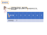 蘇教版數(shù)學(xué)二年級(jí)上冊(cè)3.1 7的乘法口訣（課件）