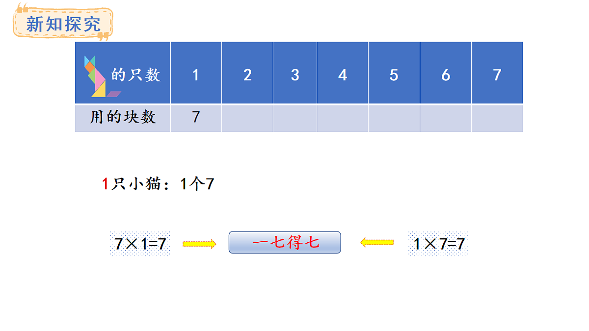 苏教版数学二年级上册3.1 7的乘法口诀（课件）第4页