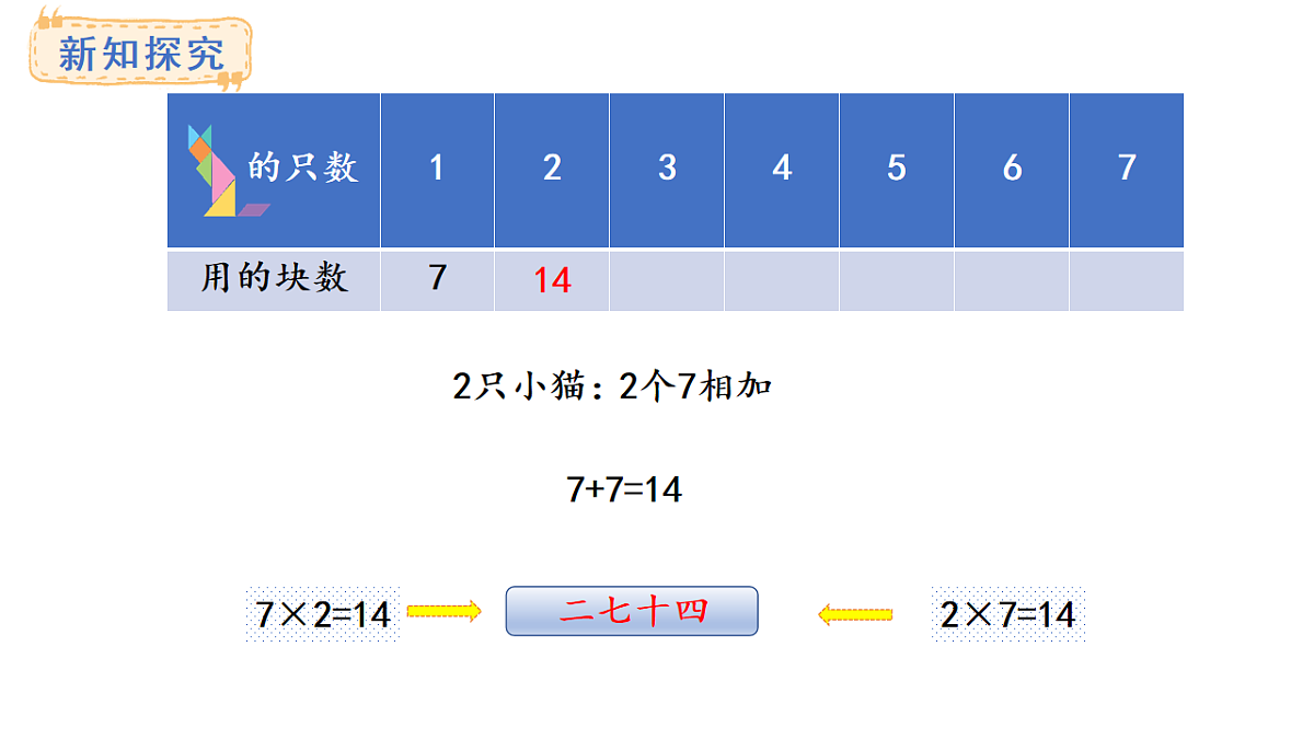 苏教版数学二年级上册3.1 7的乘法口诀（课件）第5页