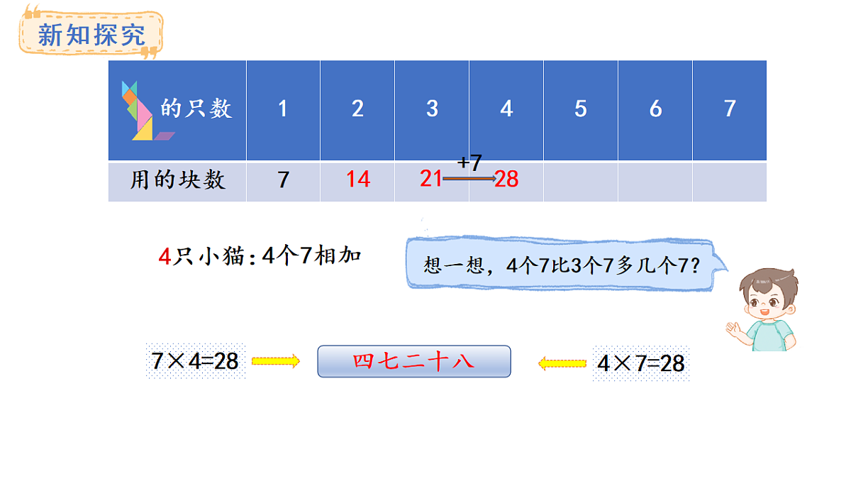 苏教版数学二年级上册3.1 7的乘法口诀（课件）第7页