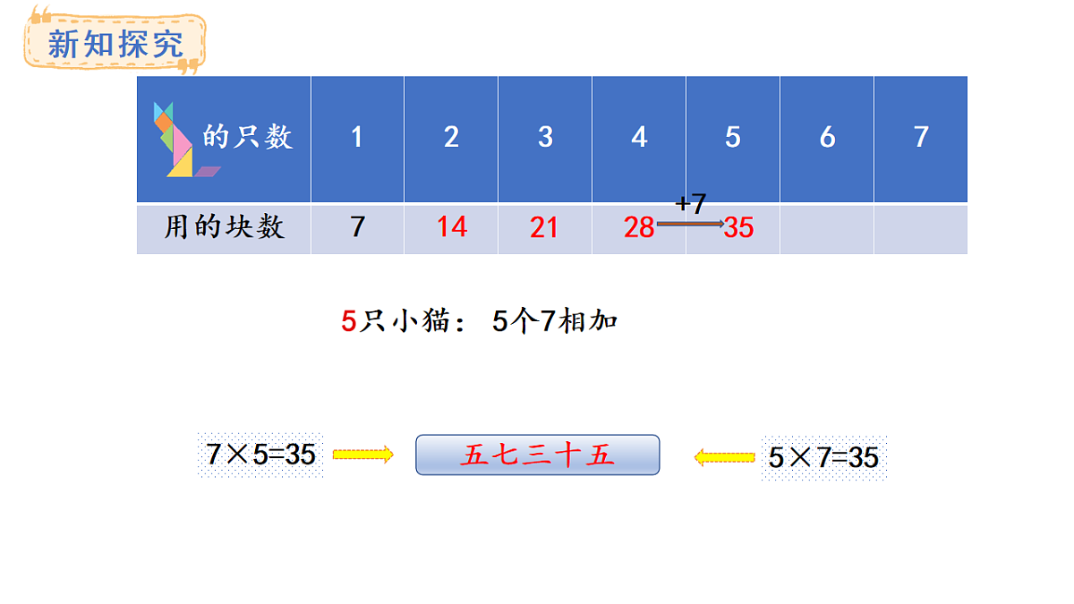 苏教版数学二年级上册3.1 7的乘法口诀（课件）第8页