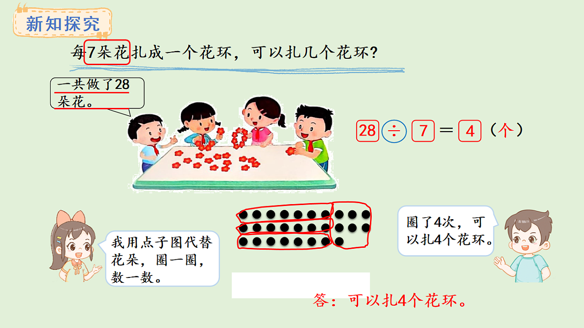 3.2  7的乘法口诀求商(课件)2025-2026学年苏教版二年级数学上册第5页