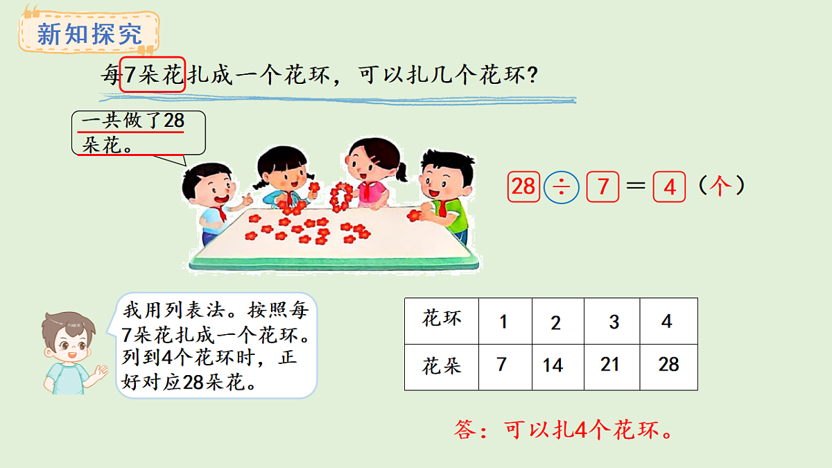 3.2  7的乘法口诀求商(课件)2025-2026学年苏教版二年级数学上册第6页