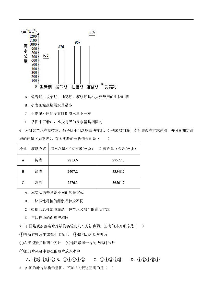 4.10.1 植物的营养器官 (分层作业）（原卷版）第2页