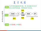 【新課標(biāo)新教材】蘇教版生物七年級下冊4.11.3 光合作用和呼吸作用原理的應(yīng)用（教學(xué)課件+教學(xué)設(shè)計+分層練習(xí)含答案）