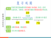 【新課標(biāo)新教材】蘇教版生物七年級下冊4.11.3 光合作用和呼吸作用原理的應(yīng)用（教學(xué)課件+教學(xué)設(shè)計+分層練習(xí)含答案）