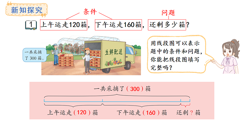 苏教版数学三年级上册七、数量关系的分析（一）课件第4页