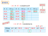 3.2.  分段整理數(shù)據(jù)(課件)2025-2026學年蘇教版三年級數(shù)學上冊