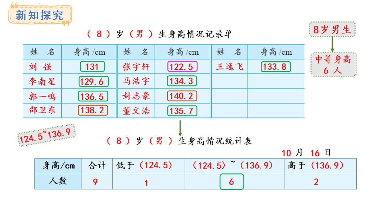 3.2.  分段整理数据(课件)2025-2026学年苏教版三年级数学上册第4页