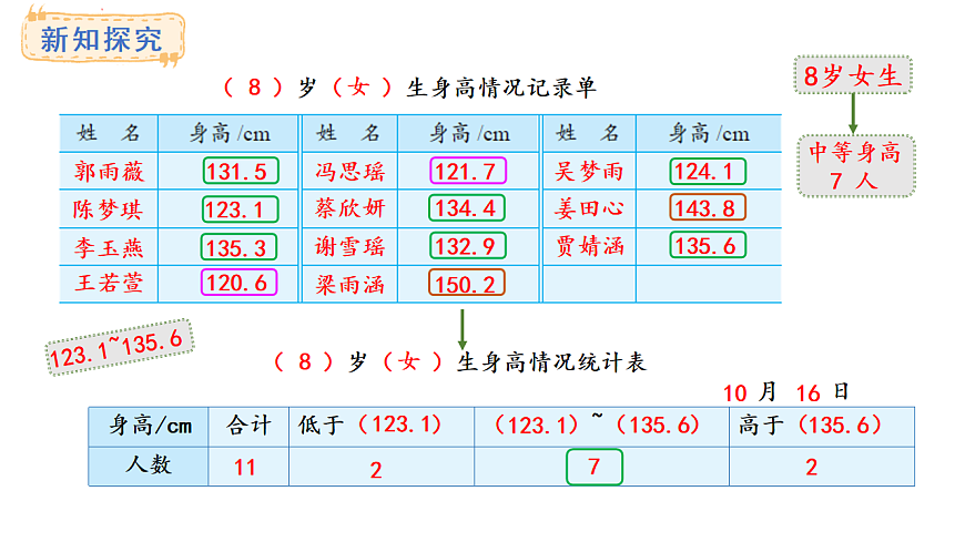 苏教版数学三年级上册3.2 分段整理数据课件第5页