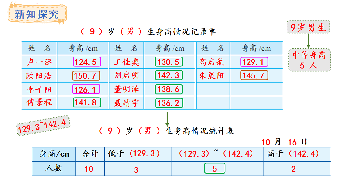 苏教版数学三年级上册3.2 分段整理数据课件第6页