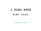 蘇教版數(shù)學二年級上冊5.2 進位加法（課件）
