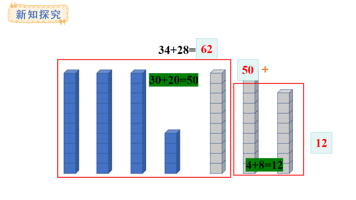 苏教版数学二年级上册5.2 进位加法（课件）第3页