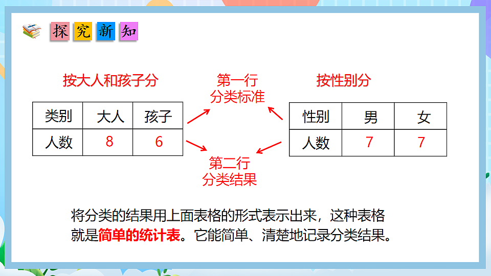 （2025新教材）人教版数学二年级上册1.2《用简单统计表呈现分类结果》PPT课件第7页