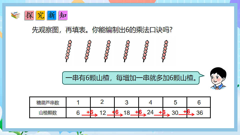 （2025新教材）人教版数学二年级上册2.6《6的乘法口诀》PPT课件第5页