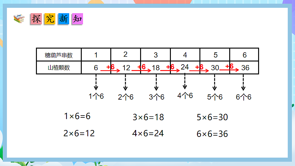 （2025新教材）人教版数学二年级上册2.6《6的乘法口诀》PPT课件第6页