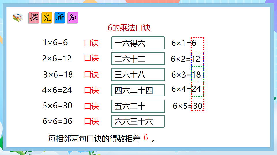 （2025新教材）人教版数学二年级上册2.6《6的乘法口诀》PPT课件第7页