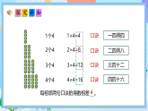 （2025新教材）人教版數(shù)學(xué)二年級上冊2.4《4、3、2和1的乘法口訣》PPT課件+教學(xué)設(shè)計(jì)+同步練習(xí)