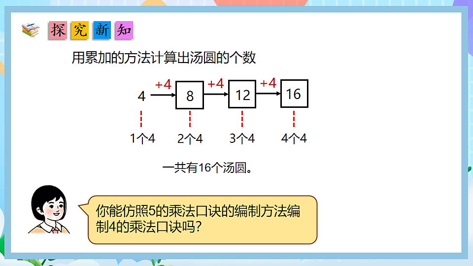 （2025新教材）人教版数学二年级上册2.4《4、3、2和1的乘法口诀》PPT课件第6页