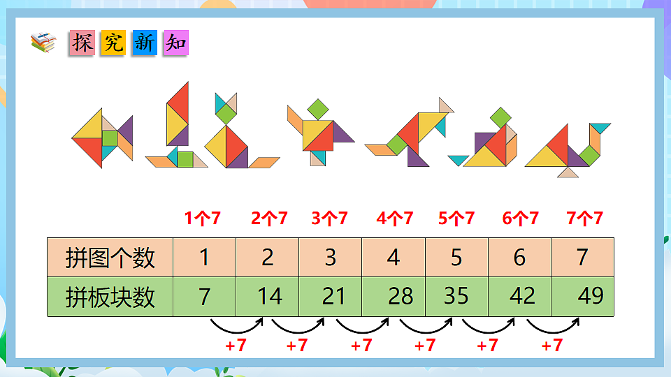 （2025新教材）人教版数学二年级上册5.1《7的乘法口诀》PPT课件第5页