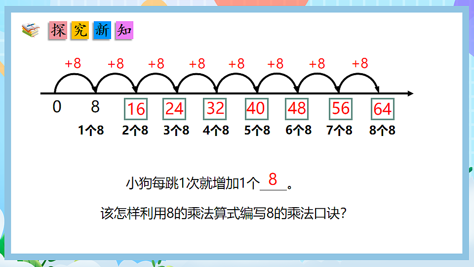 （2025新教材）人教版数学二年级上册5.2《8的乘法口诀》PPT课件第5页