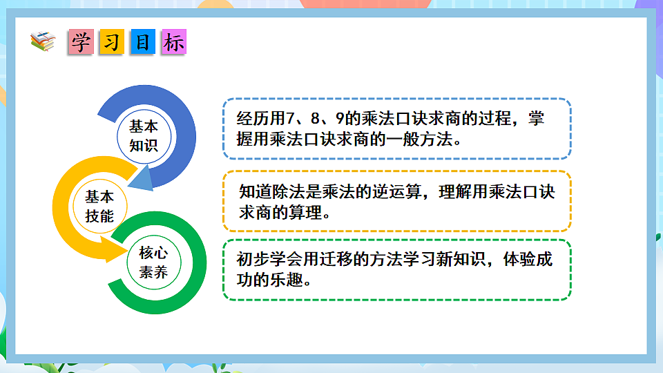 （2025新教材）人教版数学二年级上册5.4《用7、8的乘法口诀求商》PPT课件第2页