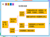 （2025新教材）人教版數(shù)學二年級上冊6.3《圖形的位置與測量》PPT課件+教學設計+同步練習