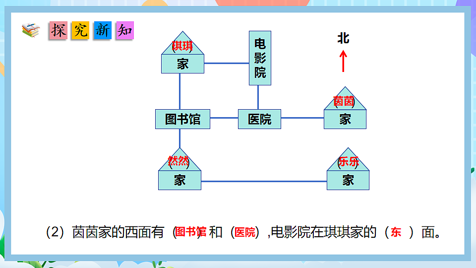 （2025新教材）人教版数学二年级上册6.3《图形的位置与测量》PPT课件第7页