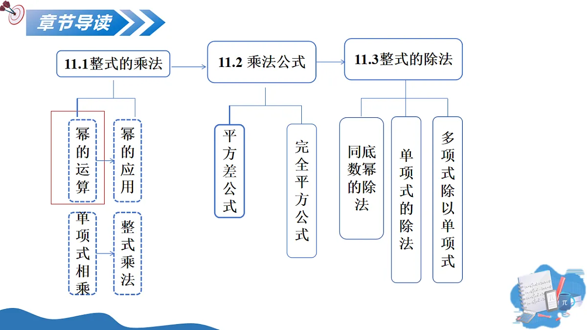 11.1 整式的乘法（第3课时积的乘方）（教学课件）数学沪教版五四制2024七年级上册第2页