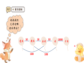 3.4《千米的認(rèn)識(shí)2）》課件-2025-2026學(xué)年三年級(jí)上冊(cè)數(shù)學(xué)人教版