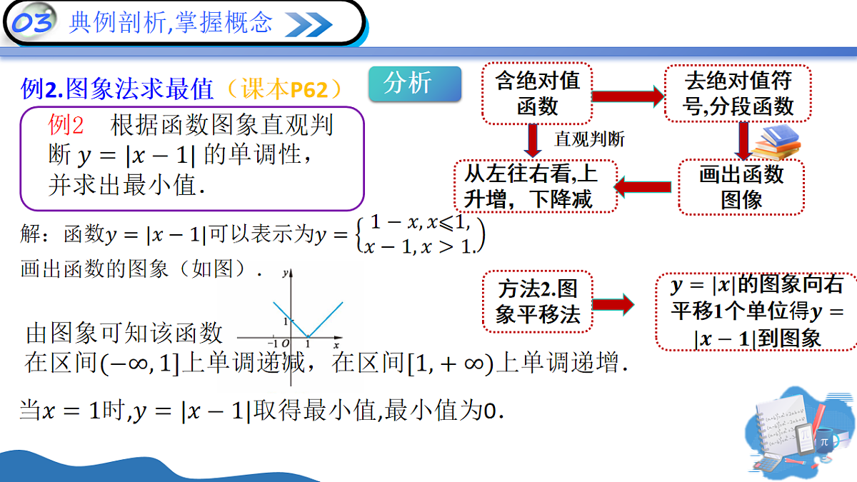 2.2.3函数的单调性和最值（第2课时）（教学课件）-2025-2026学年高中数学必修第一册（北师大版2019）第8页