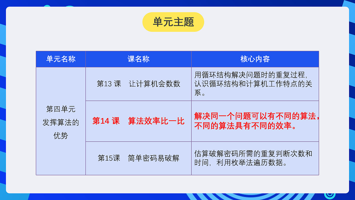 人教版（2024）信息技术五年级全一册第14课《算法效率比一比》课件第2页